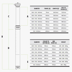Подседельный штырь SDG Tellis V2 Dropper 31.6x150mm SPT2316150AM