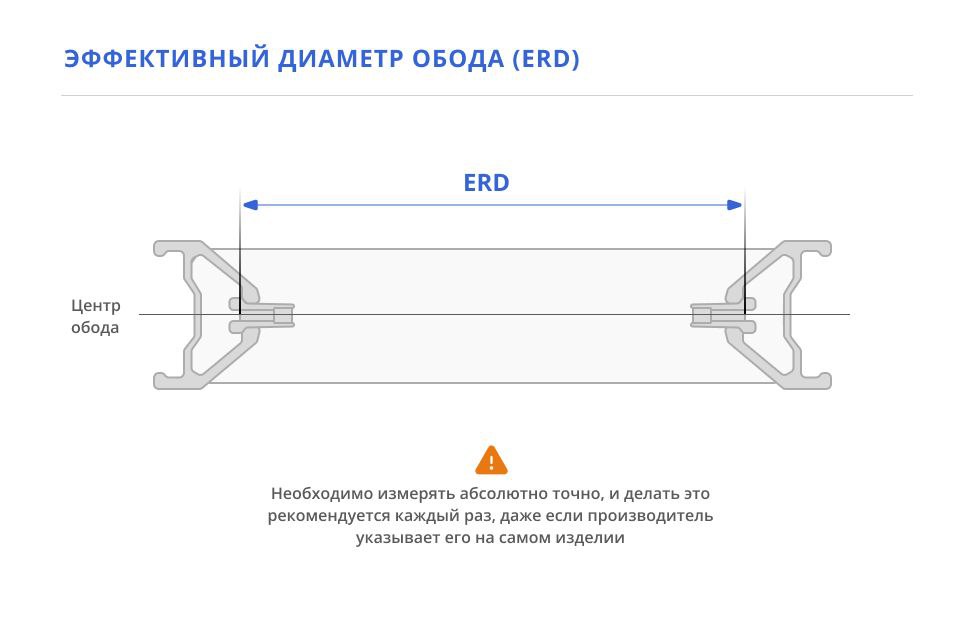 ERD обода для просчета длины спиц