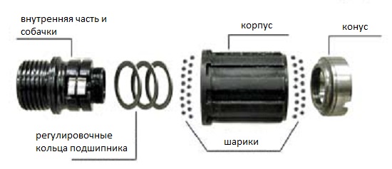 строение барабана задней втулки