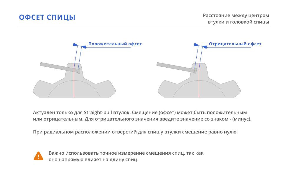 Офсет втулки straight pull